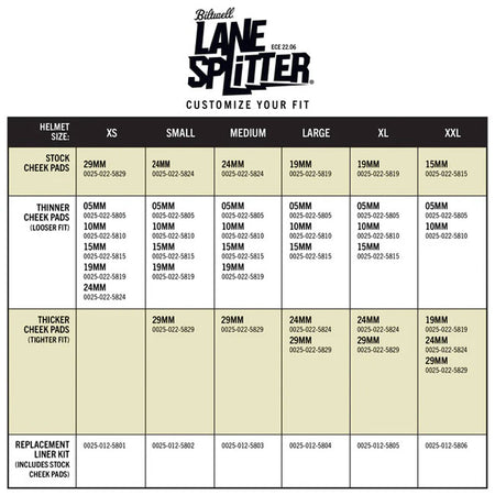 Restore that fresh out of the box feeling with a new liner and cheek pads. One interior comfort liner and two cheek pads are included with each kit; and installation is easy using button snaps.